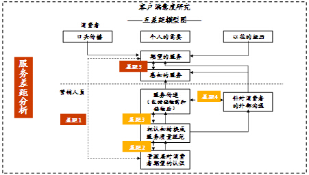 技術(shù)要點(diǎn)與研究模型 技術(shù)要點(diǎn)與研究模型