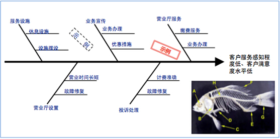 服務(wù)提升策略 服務(wù)提升策略