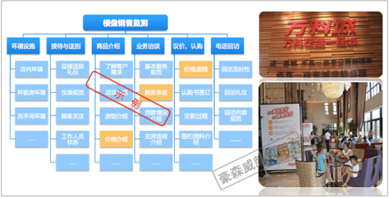 房地產(chǎn)行業(yè) 房地產(chǎn)行業(yè)