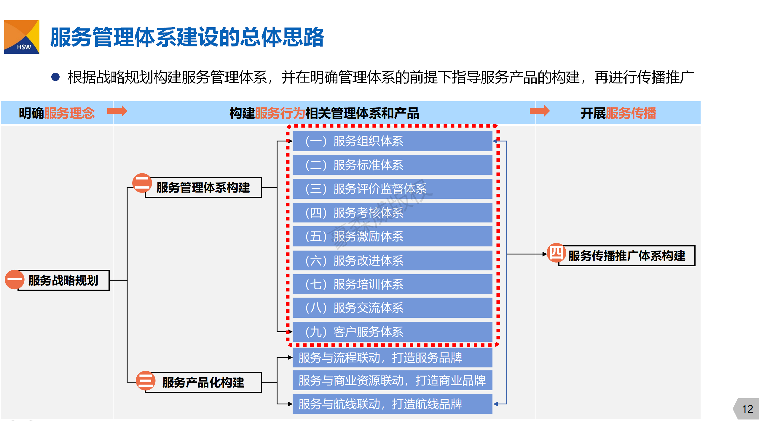 直播講義4:服務(wù)管理體系(4)_01.png