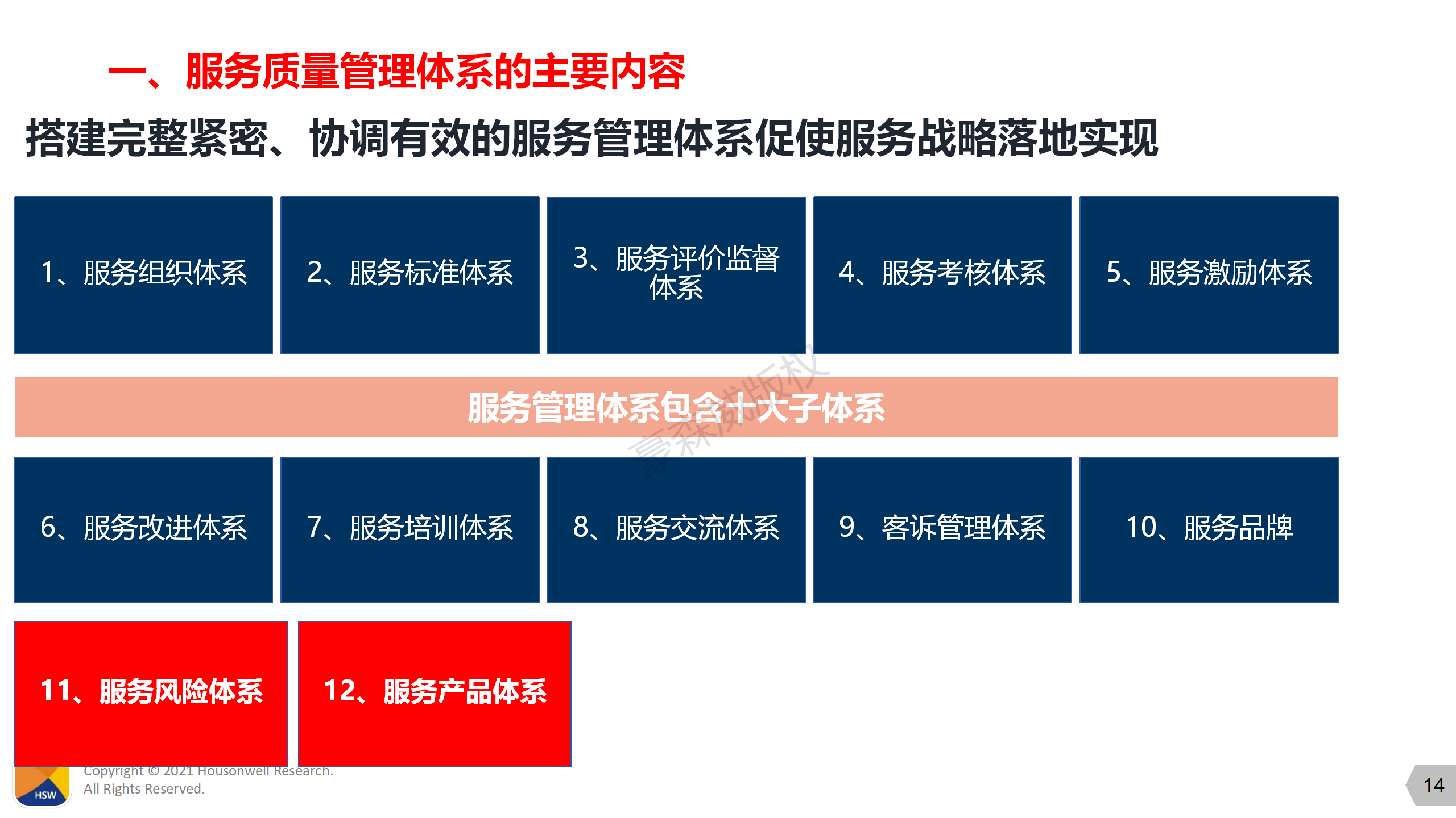 直播講義4:服務(wù)管理體系(4)_01.png